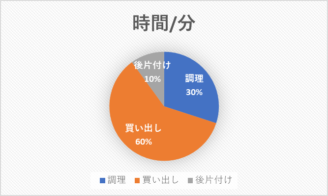 筆者作成